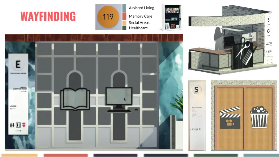 Wayfinding symbols and icons.